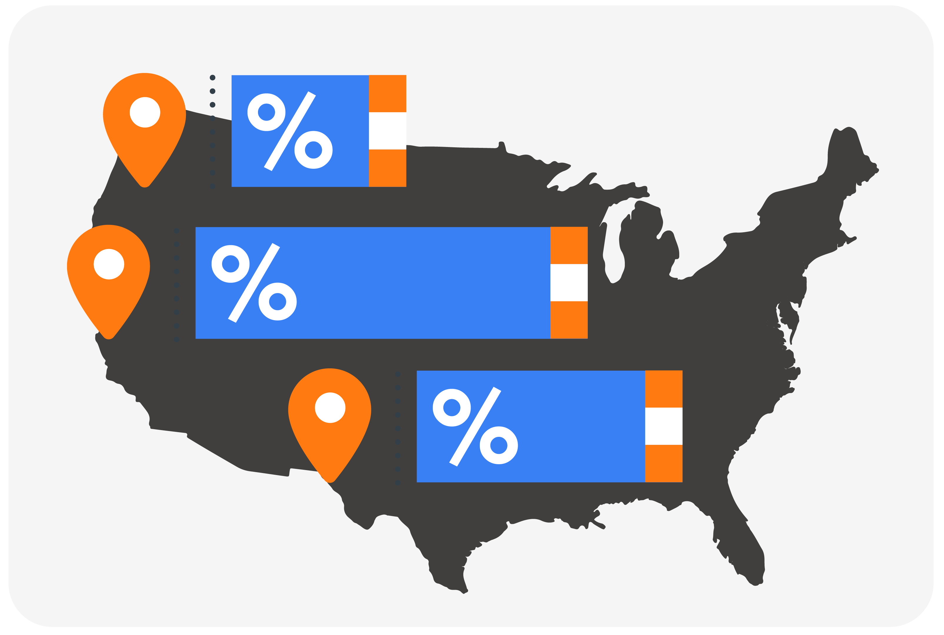 Map of the United States with location pins and percentage bars, illustrating regional differences or comparisons.